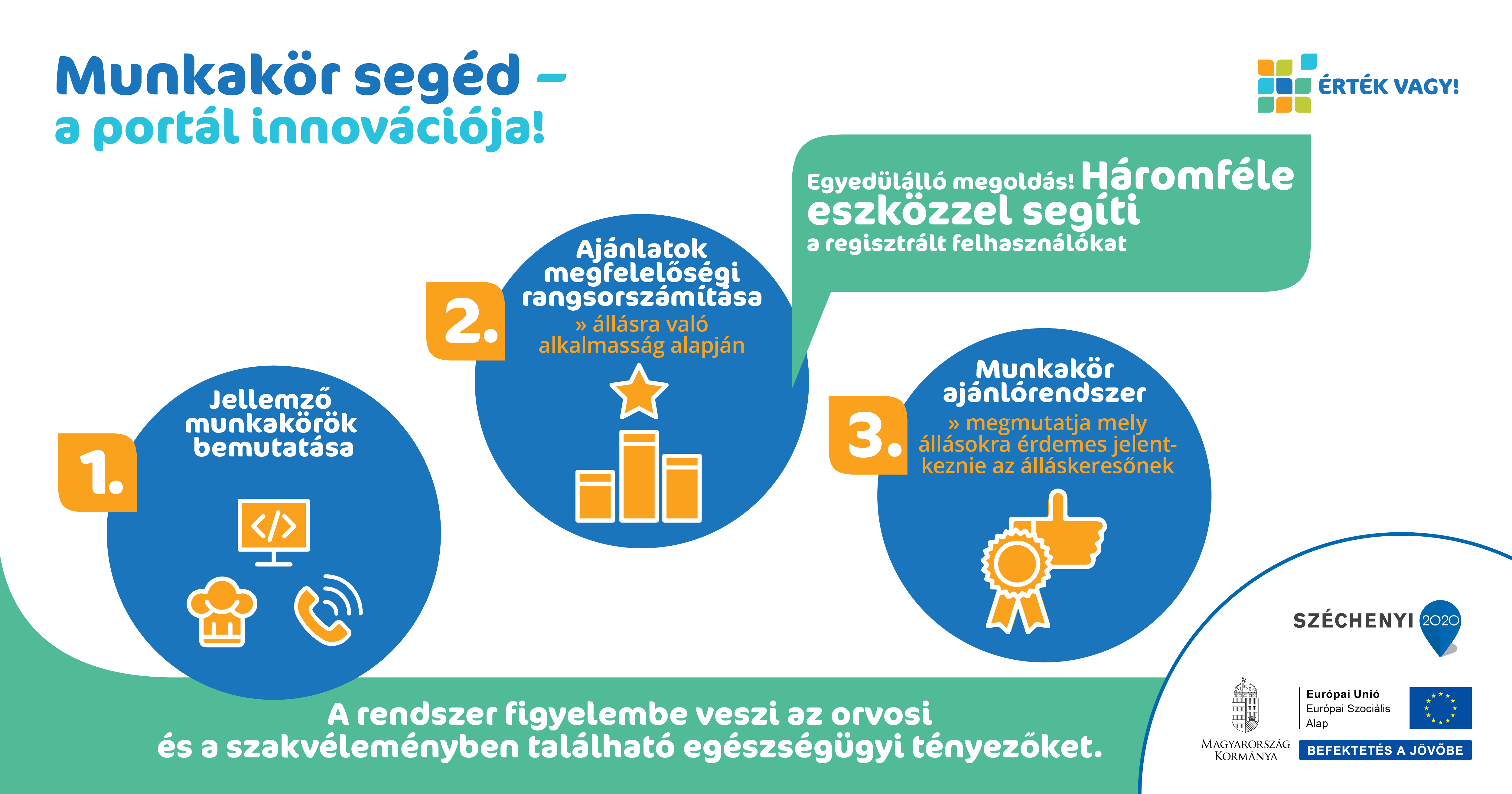 Érték Vagy! Portál infografikája