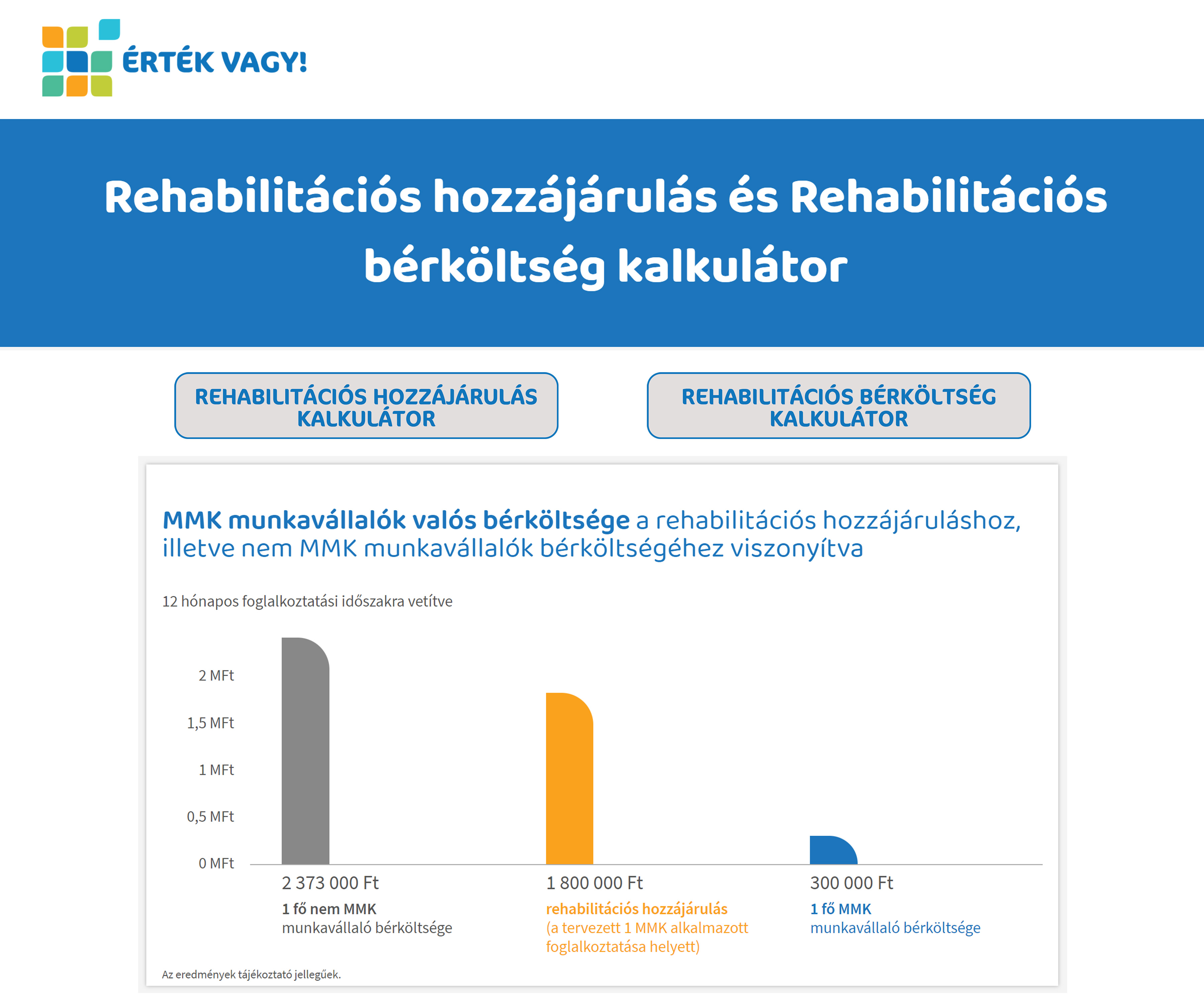 Rehabilitációs kalkulátor ábrája